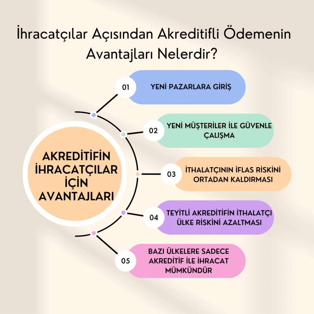 Akreditif Nedir? – Akreditif Danışmanlık Ve Eğitim